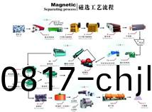 磁(ci)铁(tie)矿选(xuan)矿(kuang)技(ji)术(shu)