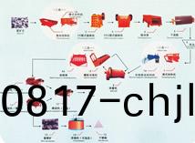 铜(tong)矿(kuang)选(xuan)矿(kuang)技术(shu)