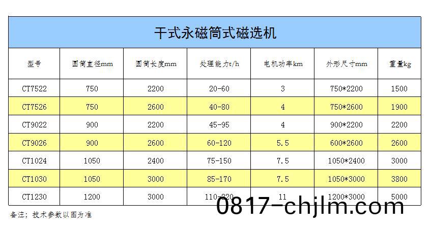 干(gan)式永(yong)磁式磁选(xuan)机.jpg