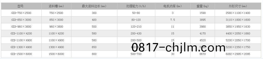 电振(zhen)给(gei)料机(ji)参数(shu).jpg