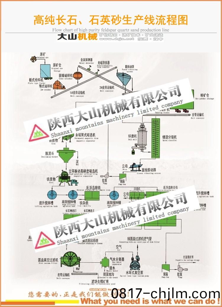 长石石英砂生产线流程图.jpg